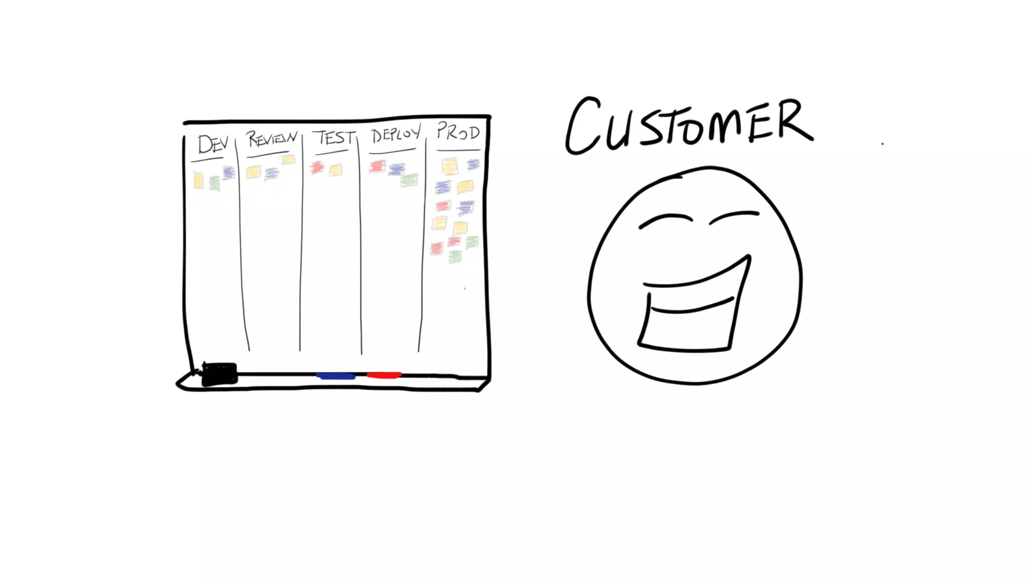 How Kanban Can Help Your Team