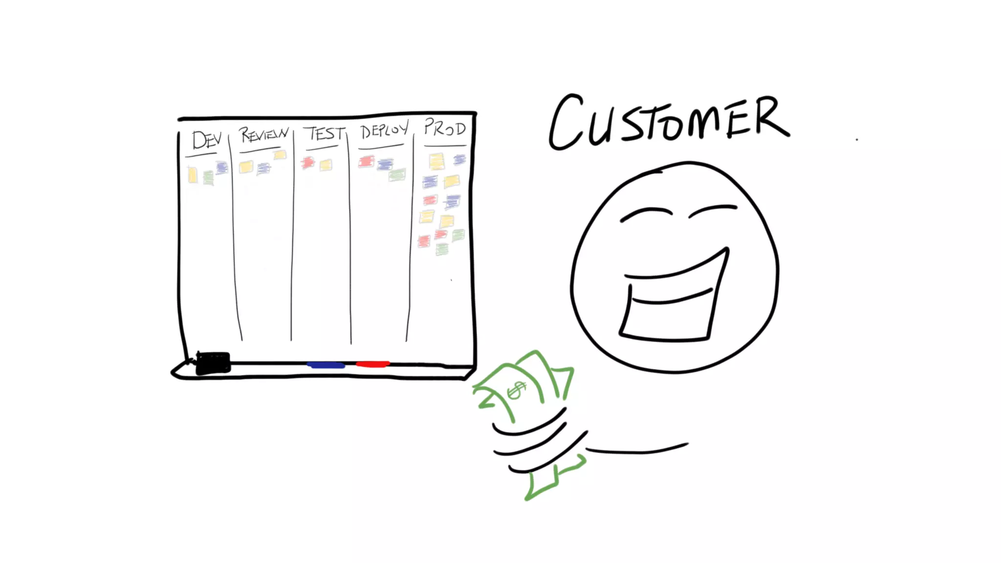 How Kanban Can Help Your Team