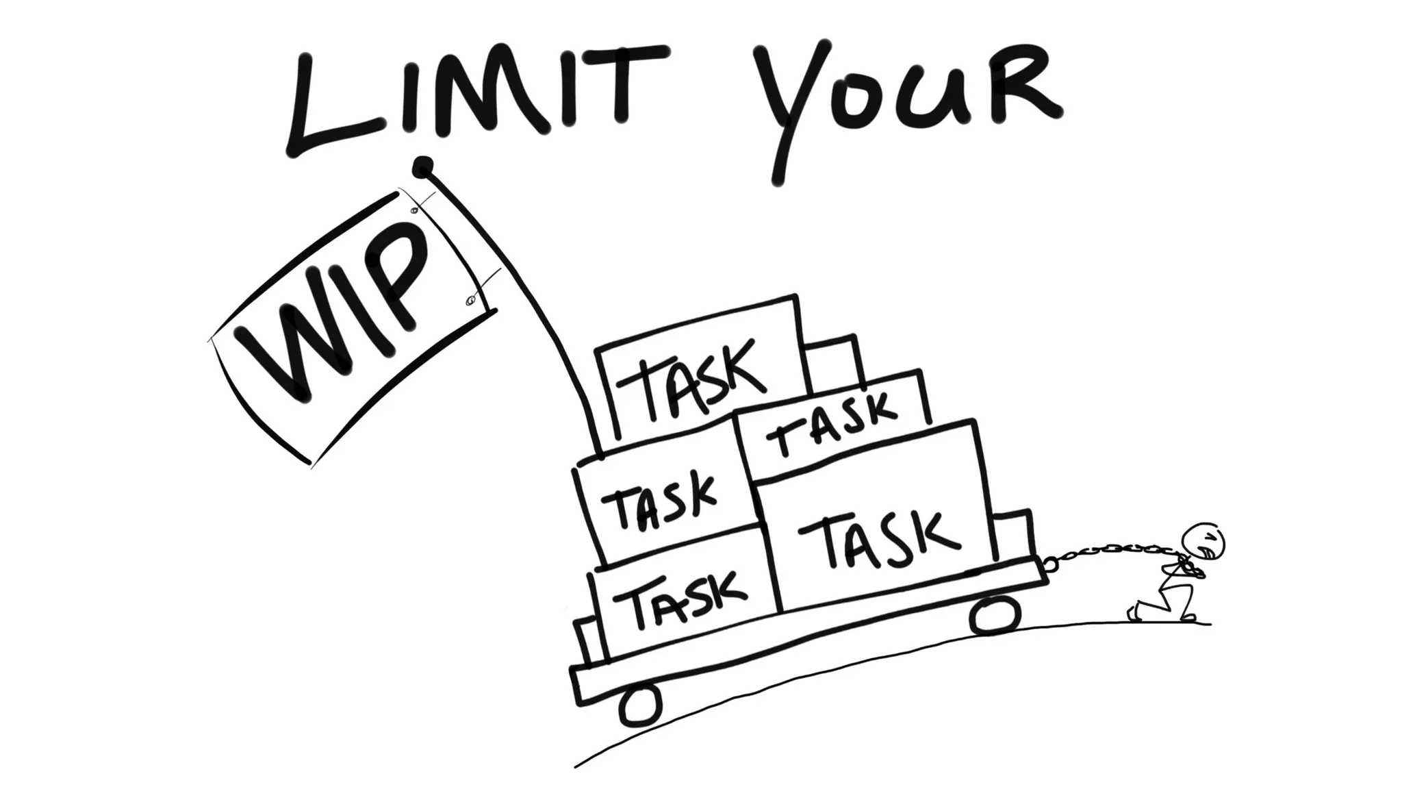 How Kanban Can Help Your Team