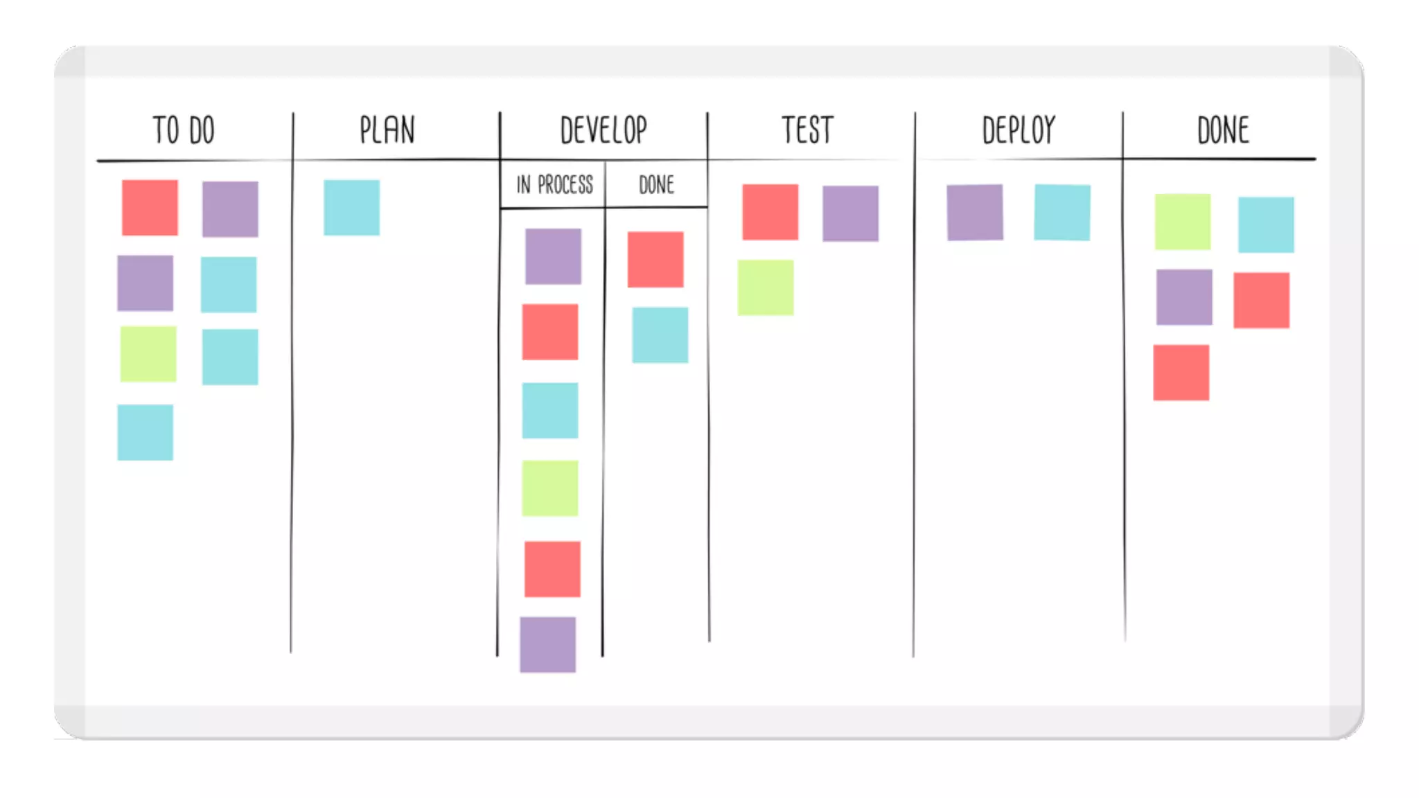 How Kanban Can Help Your Team