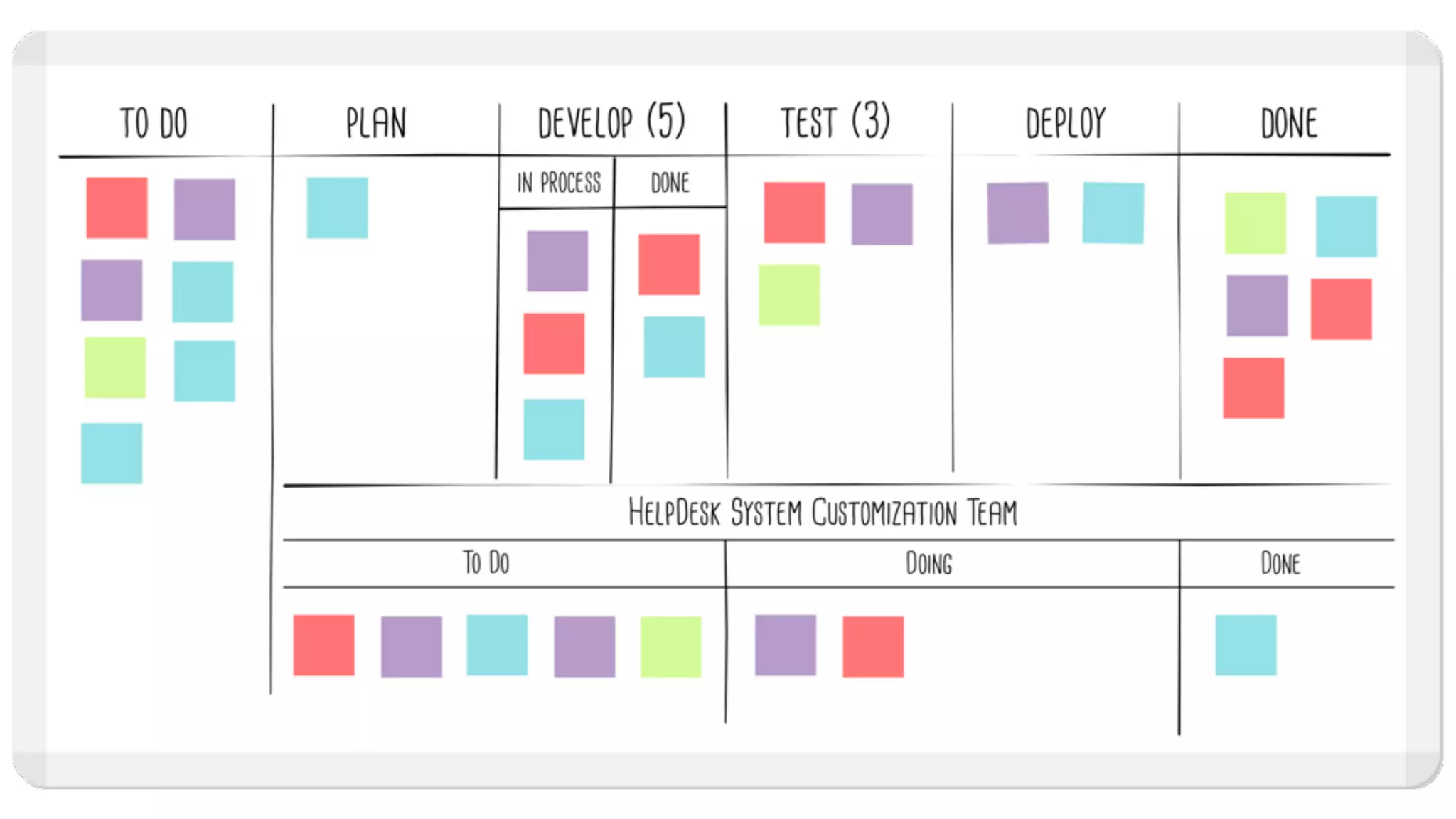 How Kanban Can Help Your Team