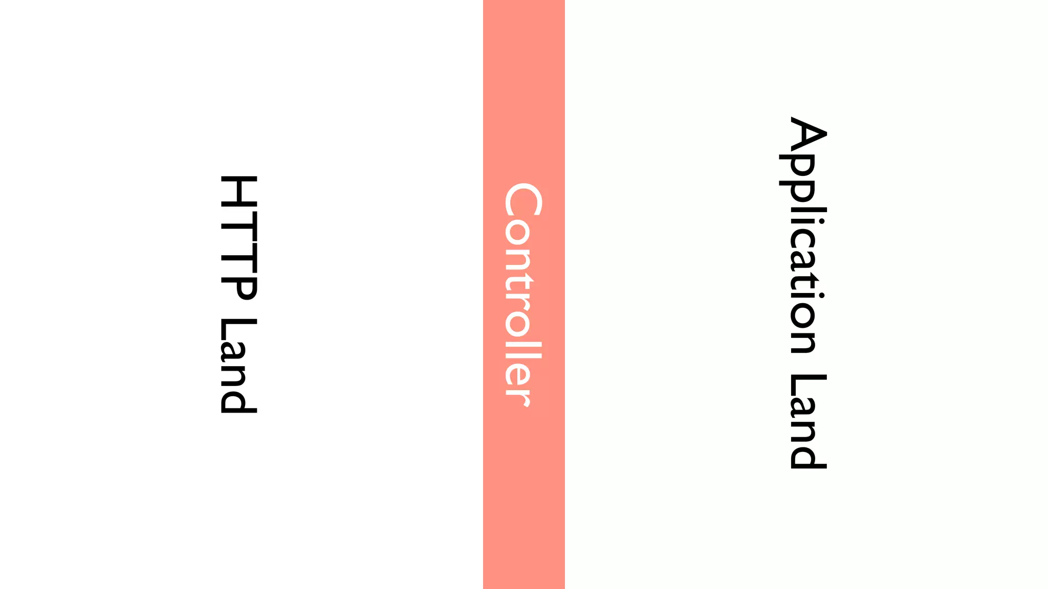 Application Land
  Controller
  HTTP Land
 