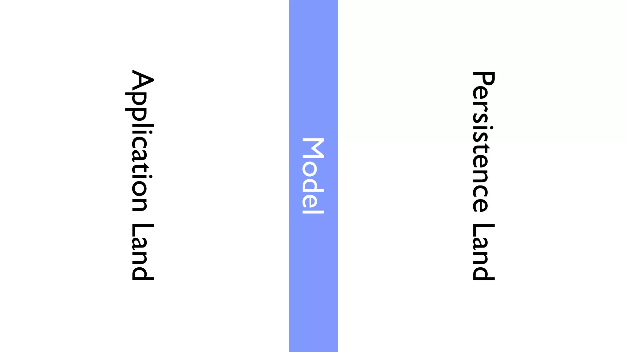 Persistence Land
    Model
Application Land
 