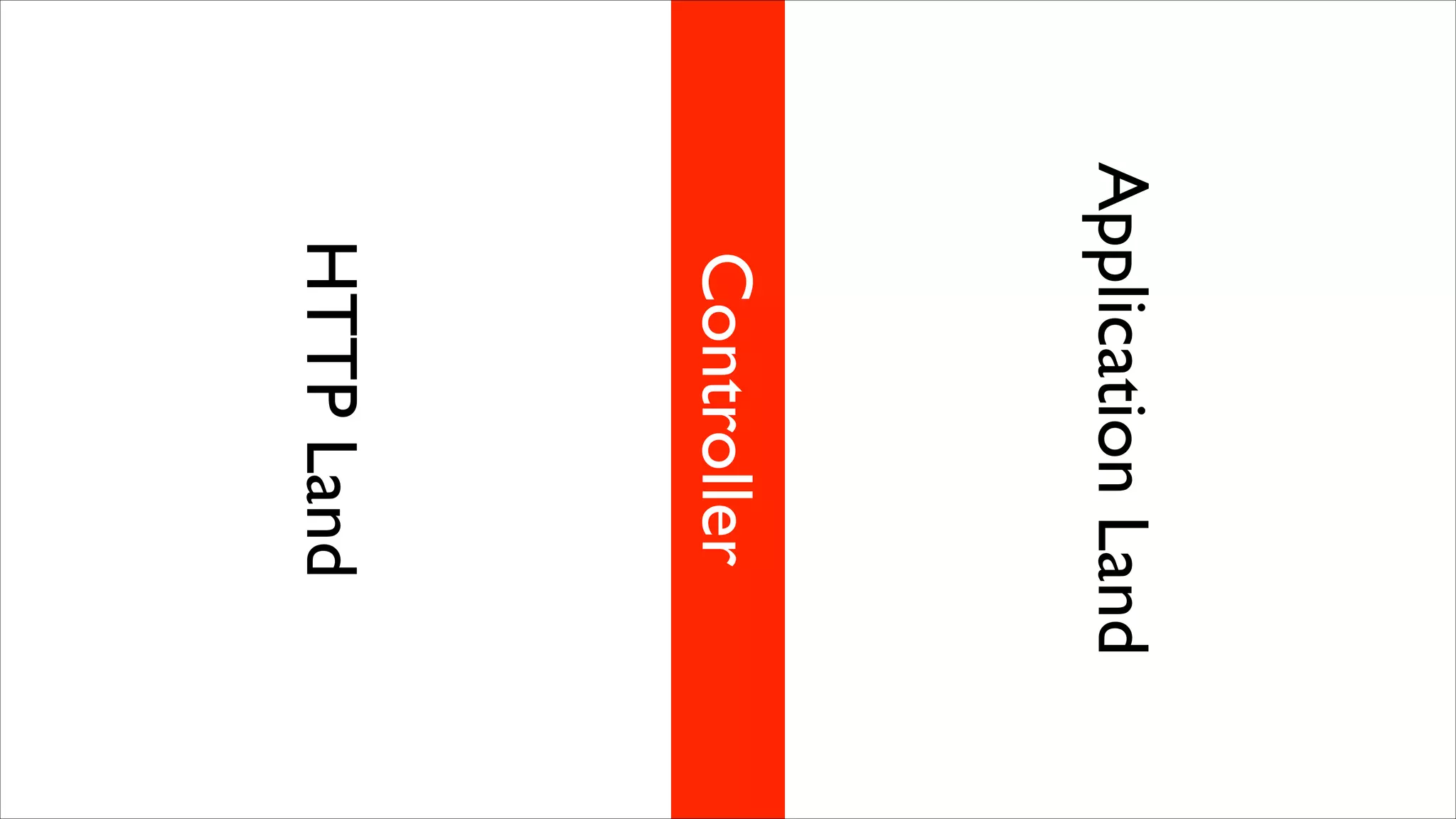 Application Land

Controller

HTTP Land

 
