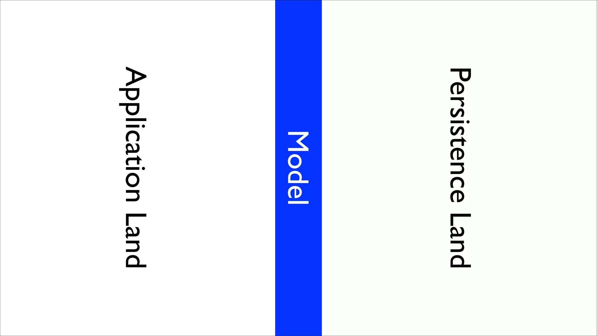 Persistence Land

Model

Application Land

 