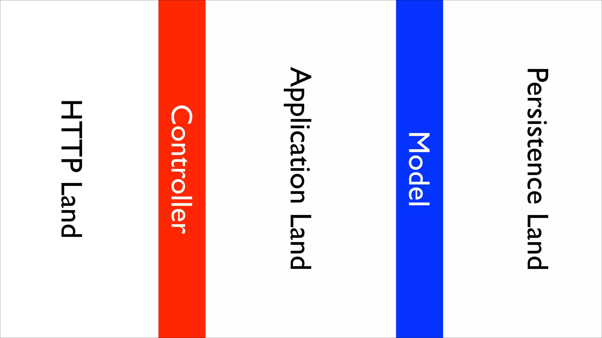 Persistence Land

Model

Application Land

Controller

HTTP Land

 