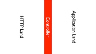 Application Land

Controller

HTTP Land

 