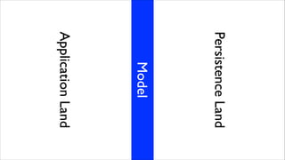 Persistence Land

Model

Application Land

 