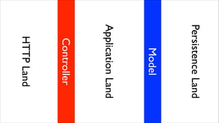Persistence Land

Model

Application Land

Controller

HTTP Land

 