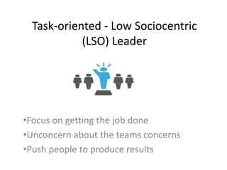 Task-oriented - Low Sociocentric
(LSO) Leader
•Focus on getting the job done
•Unconcern about the teams concerns
•Push people to produce results
 