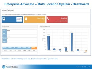 Enterprise Advocate – Multi Location System - Dashboard
September 20, 2017 14
The data above is for demonstrative purposes only. Data does not represent true spends and costs.
 