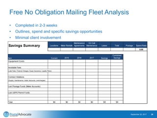 Free No Obligation Mailing Fleet Analysis
• Completed in 2-3 weeks
• Outlines, spend and specific savings opportunities
• Minimal client involvement
September 20, 2017 28
Savings Summary Locations Meter Rentals
Maintenance
Agreements
On Call
Maintenance Lease Total Postage Spend Ratio
0.00
Item Current 2015 2016 2017 Savings
Combined
Savings
Equipment Costs
Avoidable Fees
(Late Fees, Finance Charges, Equip Insurance, Loyalty Plans)
Contract Violations
(Supply, maintenance, meter discounts, overcharges)
Lost Postage Funds (Meter Accounts)
Lost USPS Permit Funds
Total $0 $0 $0 $0 $0 $0
 