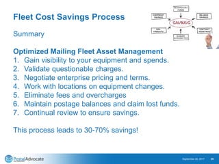 Fleet Cost Savings Process
September 20, 2017 29
Summary
Optimized Mailing Fleet Asset Management
1. Gain visibility to your equipment and spends.
2. Validate questionable charges.
3. Negotiate enterprise pricing and terms.
4. Work with locations on equipment changes.
5. Eliminate fees and overcharges
6. Maintain postage balances and claim lost funds.
7. Continual review to ensure savings.
This process leads to 30-70% savings!
 