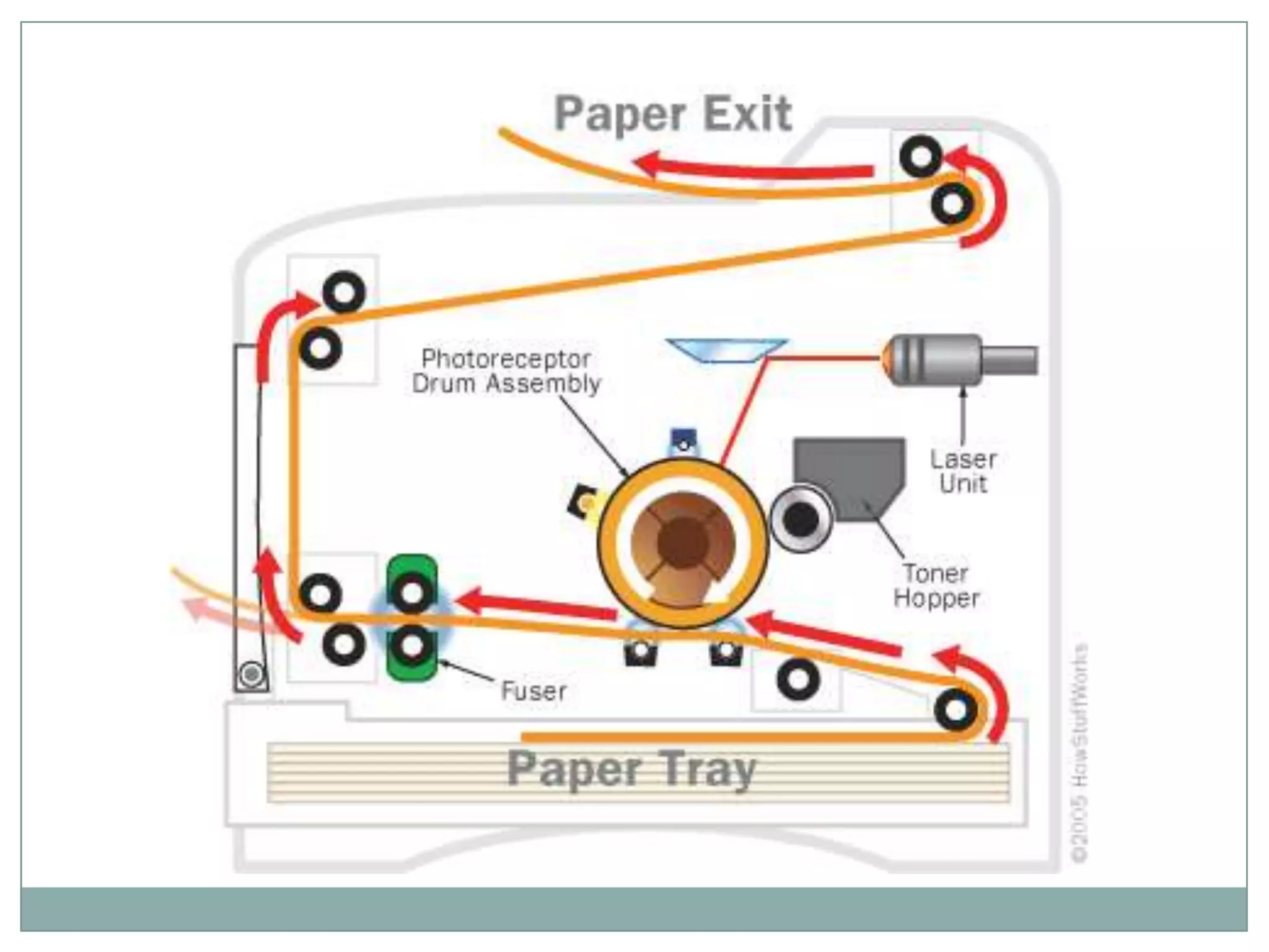 How laser printers work