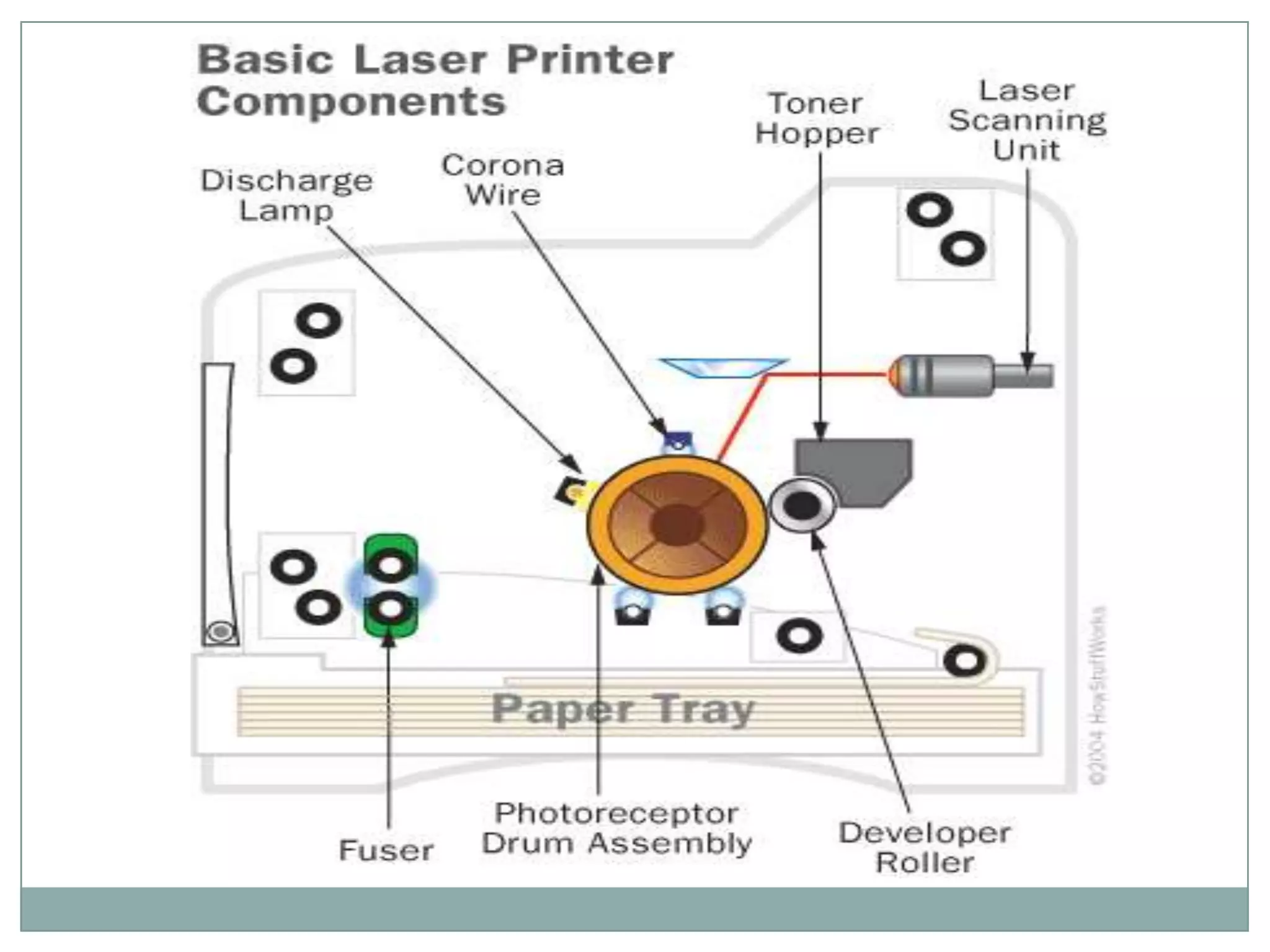 How laser printers work