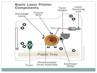 How laser printers work