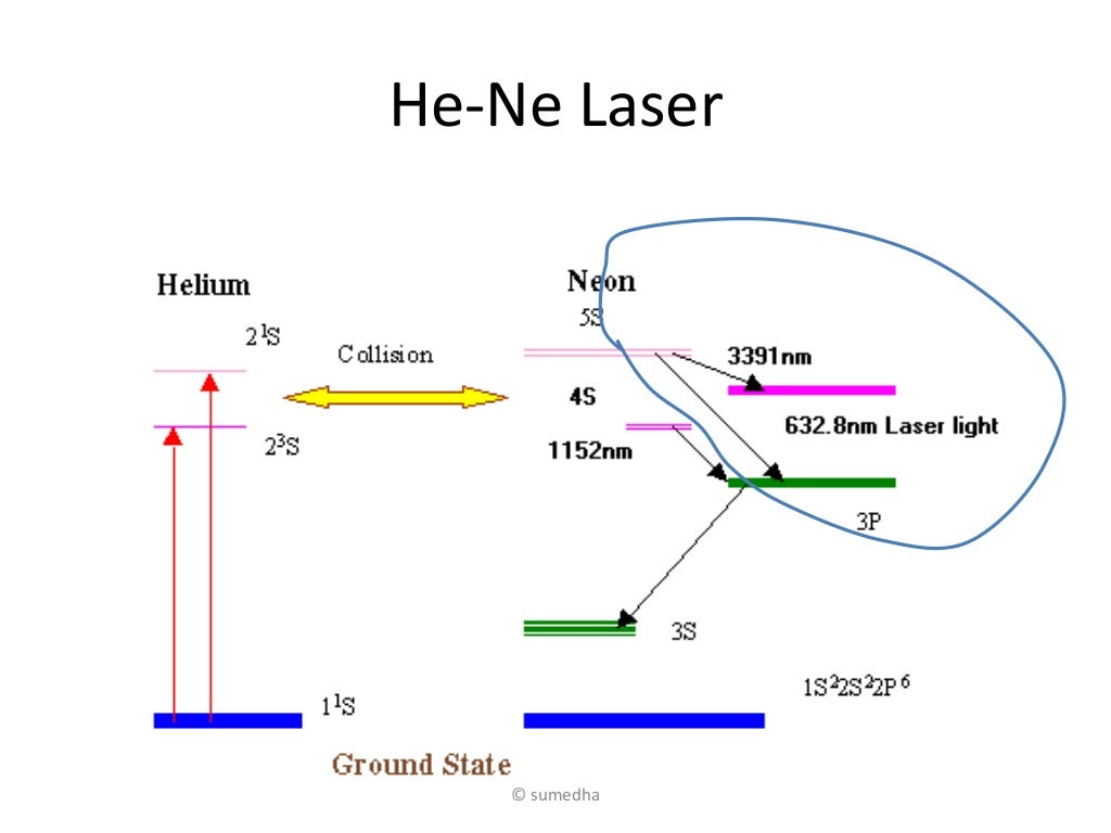 How laser work
