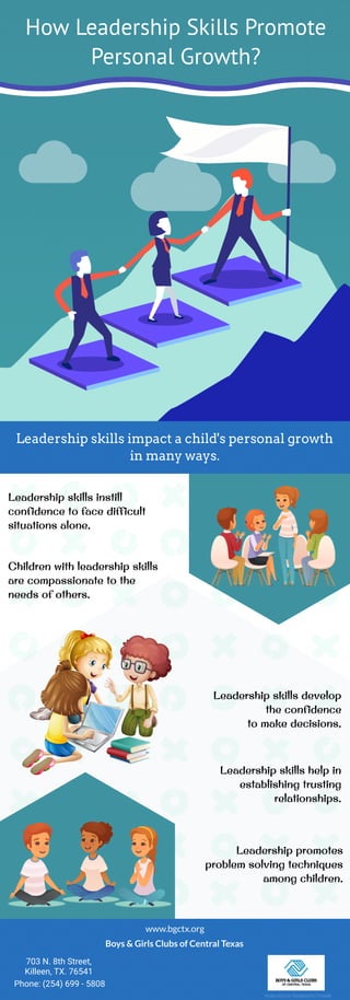 How Leadership Skills Promote
Personal Growth?
Leadership skills impact a child's personal growth
in many ways.
Leadership skills instill
confidence to face difficult
situations alone.
Children with leadership skills
are compassionate to the
needs of others.
Leadership skills develop
the confidence
to make decisions.
Leadership skills help in
establishing trusting
relationships.
Leadership promotes
problem solving techniques
among children.
www.bgctx.org
Boys & Girls Clubs of Central Texas
703 N. 8th Street,
Killeen, TX. 76541
Phone: (254) 699 - 5808
Image Source: Designed by Freepik
 
