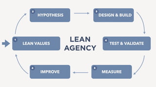 How Lean, UCD and Agile can propel designers into the future