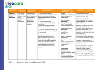 How Leecare meets the 2019 Aged Care Quality Standards | PDF