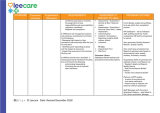 How Leecare meets the 2019 Aged Care Quality Standards | PDF