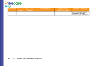 How Leecare meets the 2019 Aged Care Quality Standards | PDF