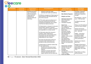 How Leecare meets the 2019 Aged Care Quality Standards | PDF