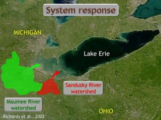 Maumee River
watershed
Sandusky River
watershed
MICHIGAN
Lake Erie
OHIO
Richards et al., 2002
 