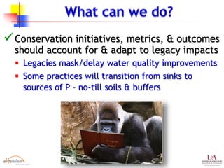 Conservation initiatives, metrics, & outcomes
should account for & adapt to legacy impacts
 Legacies mask/delay water quality improvements
 Some practices will transition from sinks to
sources of P – no-till soils & buffers
 
