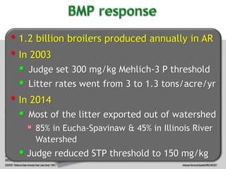 • 1.2 billion broilers produced annually in AR
• In 2003
 Judge set 300 mg/kg Mehlich-3 P threshold
 Litter rates went from 3 to 1.3 tons/acre/yr
• In 2014
 Most of the litter exported out of watershed
 85% in Eucha-Spavinaw & 45% in Illinois River
Watershed
 Judge reduced STP threshold to 150 mg/kg
 