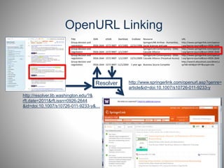 OpenURL Linking 
Title ISSN eISSN StartDate EndDate Resource URL 
Group decision and 
SpringerLINK Archive - Humanities, 
negotiation 0926-2644 1572-9907 4/1/1992 12/31/1996 
Social Sciences and Law 
http://www.springerlink.com/openur 
l.asp?genre=journal&issn=0926-2644 
Group decision and 
negotiation 0926-2644 1572-9907 1/1/1997 
SpringerLink Contemporary - Orbis 
Cascade Alliance 
http://www.springerlink.com/openur 
l.asp?genre=journal&issn=0926-2644 
Group decision and 
negotiation 0926-2644 1572-9907 1/1/1997 12/31/2009 
SpringerLink Contemporary - Orbis 
Cascade Alliance (Perpetual Access) 
http://www.springerlink.com/openur 
l.asp?genre=journal&issn=0926-2644 
Group decision and 
negotiation 0926-2644 1572-9907 11/1/2004 1 year ago Business Source Complete 
http://search.ebscohost.com/direct.a 
sp?db=bth&jid=OFY&scope=site 
http://resolver.lib.washington.edu/?& 
rft.date=2011&rft.issn=0926-2644 
&id=doi:10.1007/s10726-011-9233-y&… 
http://www.springerlink.com/openurl.asp?genre= 
article&id=doi:10.1007/s10726-011-9233-y 
Resolver 
 