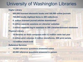 University of Washington Libraries 
Digital Library 
• 600,000 licensed electronic books and 100,000 online journals 
• 700,000 locally digitized items in 300 collections 
• 6 million licensed journal articles downloaded 
• 9 million separate sessions on Libraries’ websites 
• 3 million separate log-in sessions to 300 Libraries-licensed databases 
Physical Library 
• 16 libraries on three campuses with 5.2 million visits last year 
• 8 million print volumes, 6 million microforms, 20K print serials 
• 1.8 million check-outs 
Reference Services 
• 15,000 reference questions answered online 
• 45,000 reference questions answered in person 
 