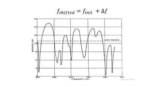 𝑓𝑠ℎ𝑖𝑓𝑡𝑒𝑑 = 𝑓𝑖𝑛𝑖𝑡 + ∆𝑓
 