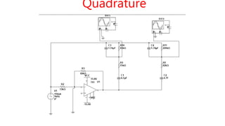 Quadrature
 