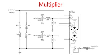 Multiplier
 