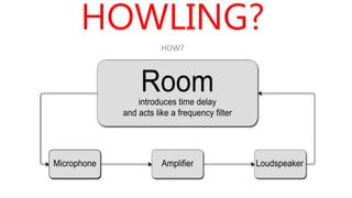 HOWLING?
HOW?
 