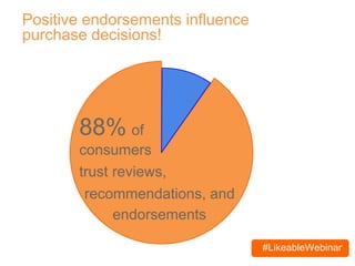 #LikeableWebinar
Positive endorsements influence
purchase decisions!
88% of
consumers
trust reviews,
recommendations, and
endorsements
 