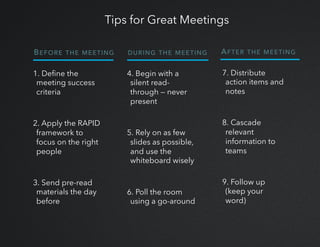 BEFORE THE MEETING
1. Deﬁne the
meeting success
criteria
2. Apply the RAPID
framework to
focus on the right
people
3. Send...