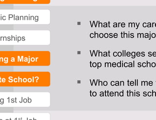 Help students at every critical milestone… 
 What are my career options if I 
choose this major? 
 What colleges send st...