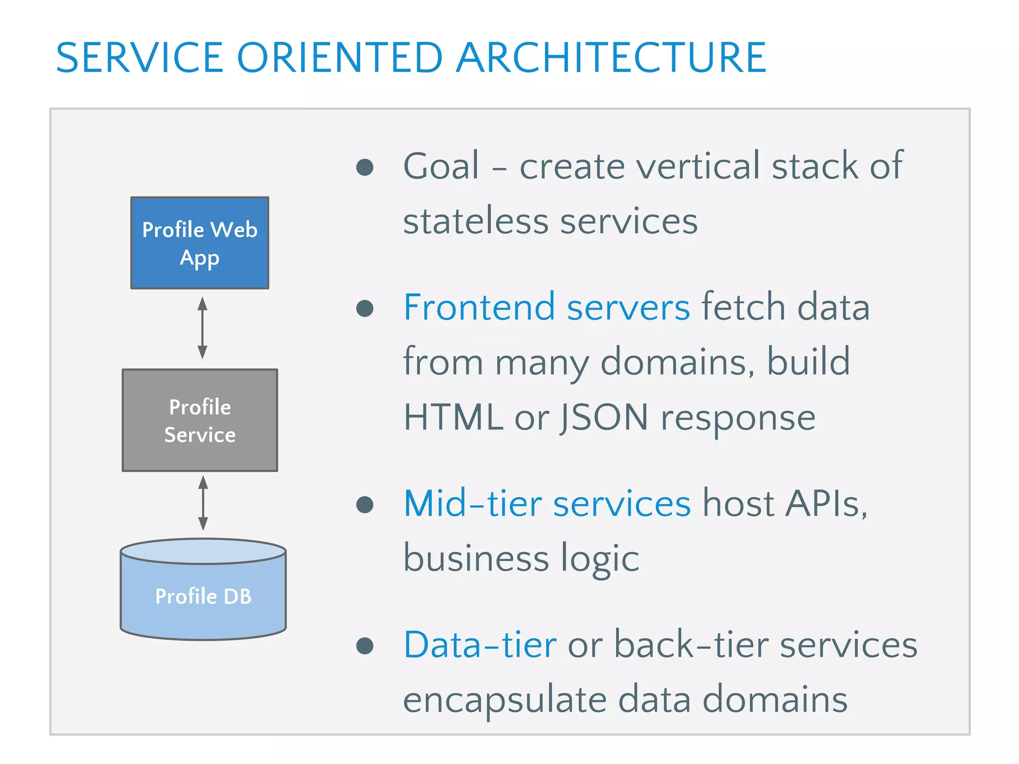 ● Goal - create vertical stack of
stateless services
● Frontend servers fetch data
from many domains, build
HTML or JSON response
● Mid-tier services host APIs,
business logic
● Data-tier or back-tier services
encapsulate data domains
Profile Web
App
Profile
Service
Profile DB
SERVICE ORIENTED ARCHITECTURE
 