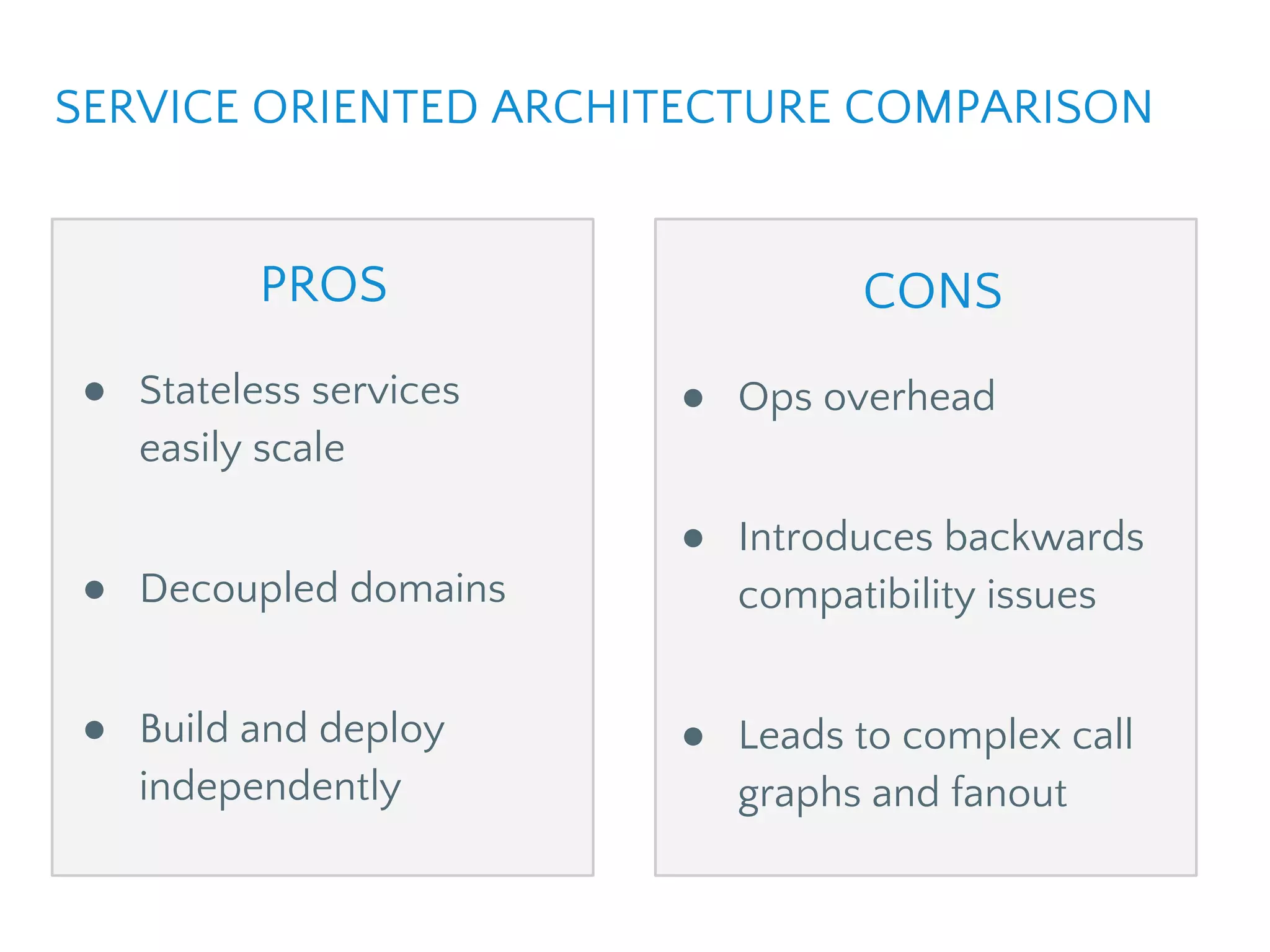 PROS
● Stateless services
easily scale
● Decoupled domains
● Build and deploy
independently
CONS
● Ops overhead
● Introduces backwards
compatibility issues
● Leads to complex call
graphs and fanout
SERVICE ORIENTED ARCHITECTURE COMPARISON
 