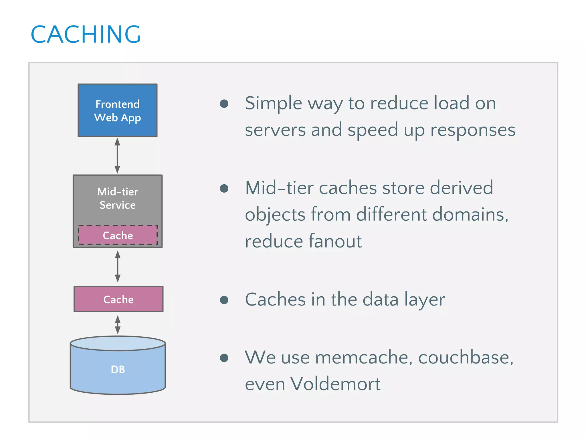 ● Simple way to reduce load on
servers and speed up responses
● Mid-tier caches store derived
objects from different domains,
reduce fanout
● Caches in the data layer
● We use memcache, couchbase,
even Voldemort
Frontend
Web App
Mid-tier
Service
Cache
DB
Cache
CACHING
 
