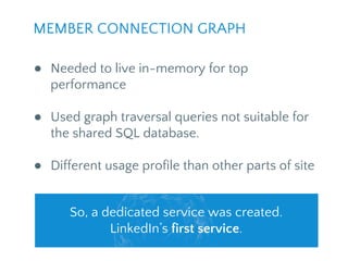 MEMBER CONNECTION GRAPH
So, a dedicated service was created.
LinkedIn’s first service.
● Needed to live in-memory for top
performance
● Used graph traversal queries not suitable for
the shared SQL database.
● Different usage profile than other parts of site
 