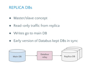 ● Master/slave concept
● Read-only traffic from replica
● Writes go to main DB
● Early version of Databus kept DBs in sync
REPLICA DBs
Main DB
Replica
ReplicaDatabus
relay Replica DB
 