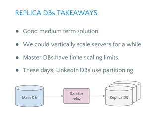 ● Good medium term solution
● We could vertically scale servers for a while
● Master DBs have finite scaling limits
● These days, LinkedIn DBs use partitioning
REPLICA DBs TAKEAWAYS
Main DB
Replica
ReplicaDatabus
relay Replica DB
 