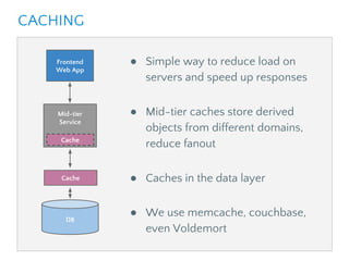 ● Simple way to reduce load on
servers and speed up responses
● Mid-tier caches store derived
objects from different domains,
reduce fanout
● Caches in the data layer
● We use memcache, couchbase,
even Voldemort
Frontend
Web App
Mid-tier
Service
Cache
DB
Cache
CACHING
 
