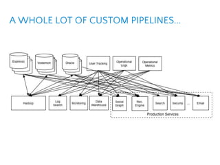 A WHOLE LOT OF CUSTOM PIPELINES...
 