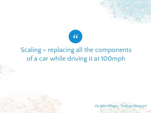 Scaling LinkedIn - A Brief History Slide 2