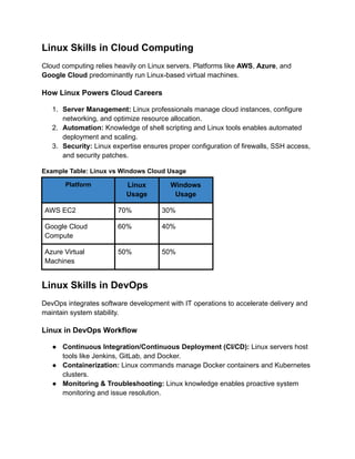 How Linux Skills Power Cloud, DevOps, and Cybersecurity Careers | PDF