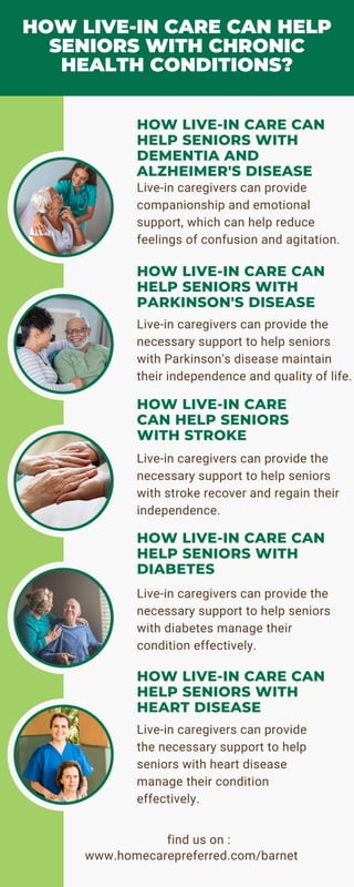 HOW LIVE-IN CARE CAN HELP
SENIORS WITH CHRONIC
HEALTH CONDITIONS?
HOW LIVE-IN CARE CAN
HELP SENIORS WITH
DEMENTIA AND
ALZHEIMER'S DISEASE
Live-in caregivers can provide
companionship and emotional
support, which can help reduce
feelings of confusion and agitation.
HOW LIVE-IN CARE CAN
HELP SENIORS WITH
PARKINSON'S DISEASE
Live-in caregivers can provide the
necessary support to help seniors
with Parkinson's disease maintain
their independence and quality of life.
HOW LIVE-IN CARE
CAN HELP SENIORS
WITH STROKE
Live-in caregivers can provide the
necessary support to help seniors
with stroke recover and regain their
independence.
HOW LIVE-IN CARE CAN
HELP SENIORS WITH
DIABETES
Live-in caregivers can provide the
necessary support to help seniors
with diabetes manage their
condition effectively.
HOW LIVE-IN CARE CAN
HELP SENIORS WITH
HEART DISEASE
Live-in caregivers can provide
the necessary support to help
seniors with heart disease
manage their condition
effectively.
find us on :
www.homecarepreferred.com/barnet
 